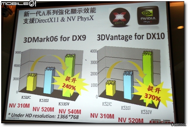 五彩繽紛 春意盎然 - ASUS Focus Group春季筆電
