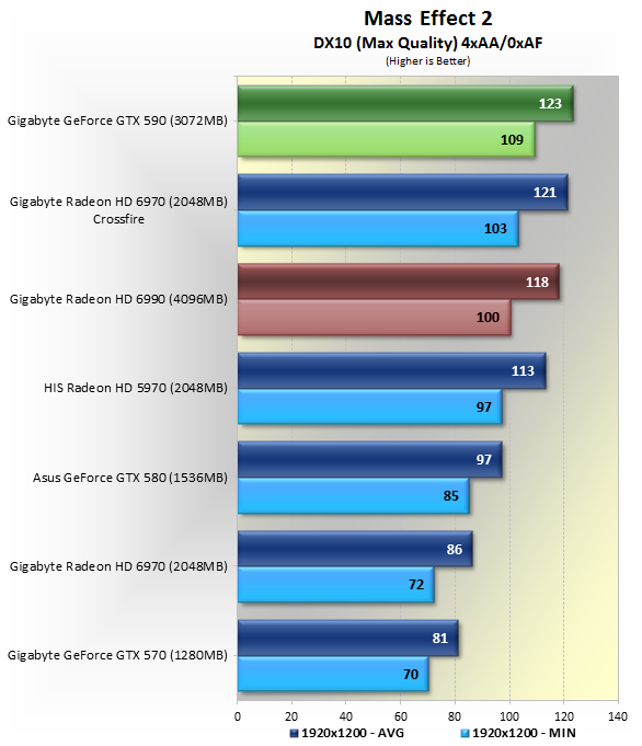GTX590 VS Radeon HD 6990 各大遊戲評比