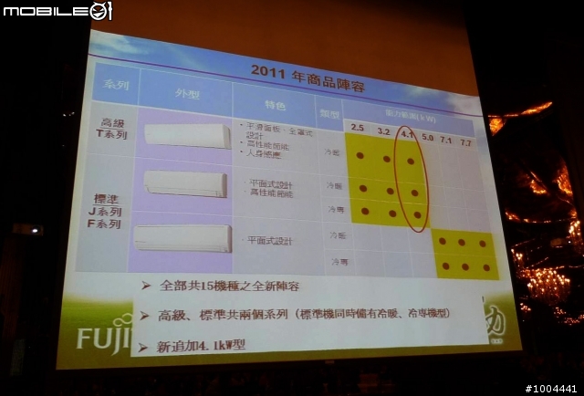 2011年富士通產品發表會 大金產品發表會 心得分享