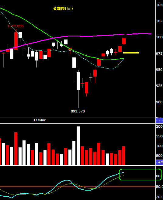 賠了價差賺指數,股票作多有撇步
