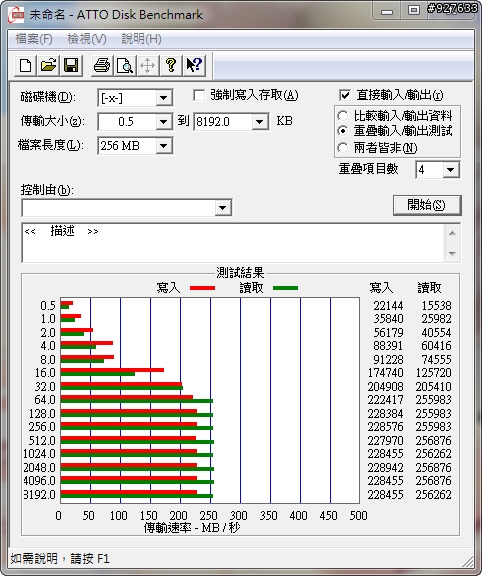 開箱:EZLINK Violet 32GB 2.5吋 SATAII SSD 固態硬碟(SLC) RAID 0 Stripe size 4~128kb 比較