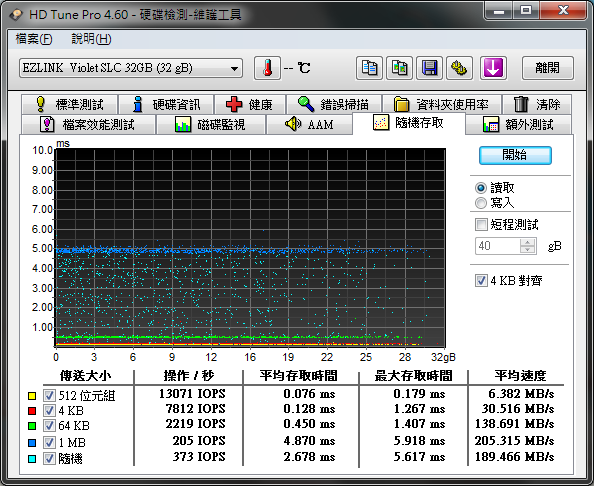 開箱:EZLINK Violet 32GB 2.5吋 SATAII SSD 固態硬碟(SLC) RAID 0 Stripe size 4~128kb 比較