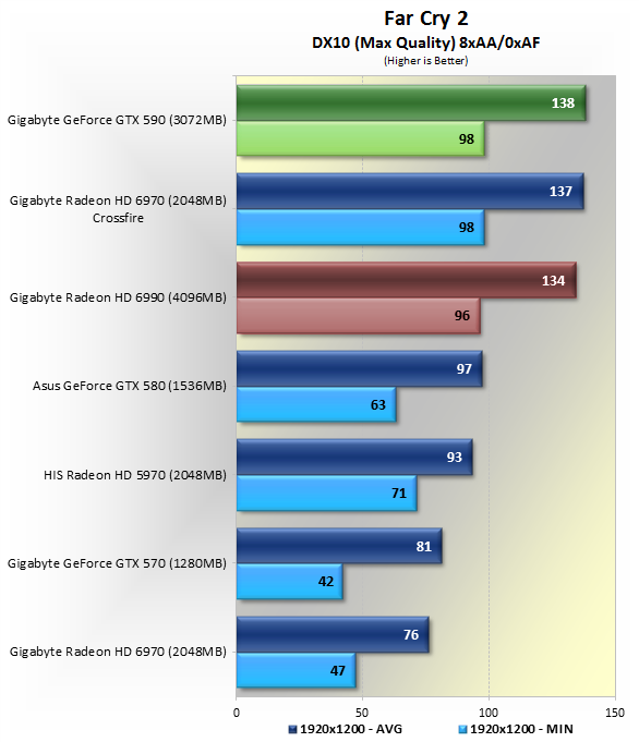 GTX590 VS Radeon HD 6990 各大遊戲評比