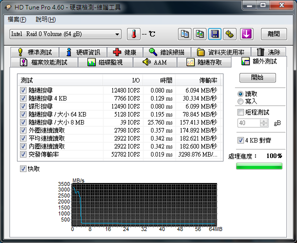 開箱:EZLINK Violet 32GB 2.5吋 SATAII SSD 固態硬碟(SLC) RAID 0 Stripe size 4~128kb 比較