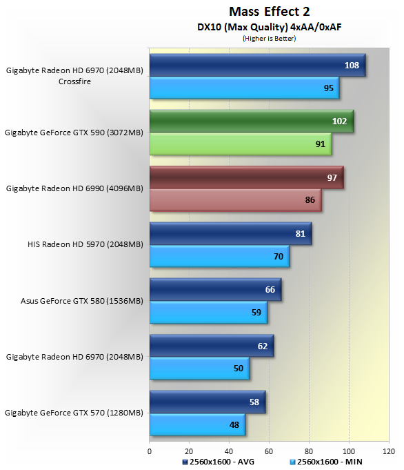 GTX590 VS Radeon HD 6990 各大遊戲評比