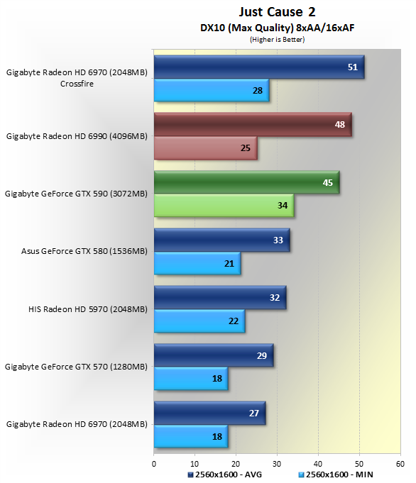 GTX590 VS Radeon HD 6990 各大遊戲評比