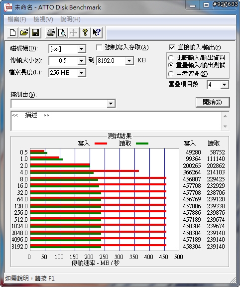 開箱:EZLINK Violet 32GB 2.5吋 SATAII SSD 固態硬碟(SLC) RAID 0 Stripe size 4~128kb 比較