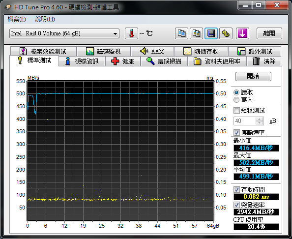 開箱:EZLINK Violet 32GB 2.5吋 SATAII SSD 固態硬碟(SLC) RAID 0 Stripe size 4~128kb 比較