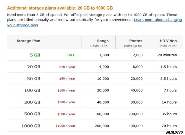 Amazon 來勢洶洶 推出 Appstore for Android 和 Cloud Drive