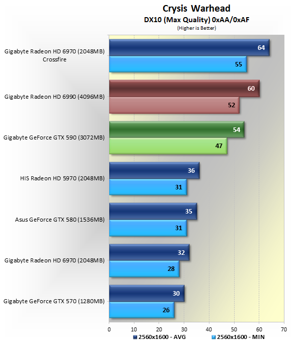 GTX590 VS Radeon HD 6990 各大遊戲評比