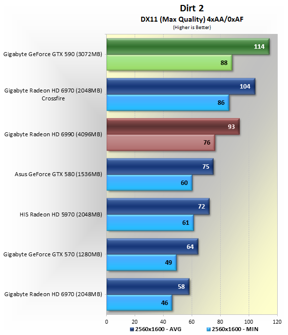 GTX590 VS Radeon HD 6990 各大遊戲評比