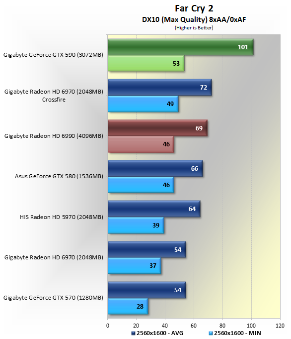 GTX590 VS Radeon HD 6990 各大遊戲評比