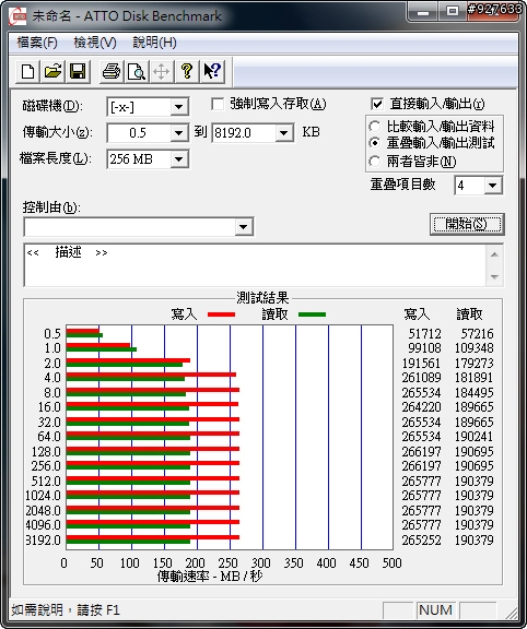 開箱:EZLINK Violet 32GB 2.5吋 SATAII SSD 固態硬碟(SLC) RAID 0 Stripe size 4~128kb 比較