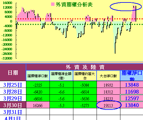 賠了價差賺指數,股票作多有撇步