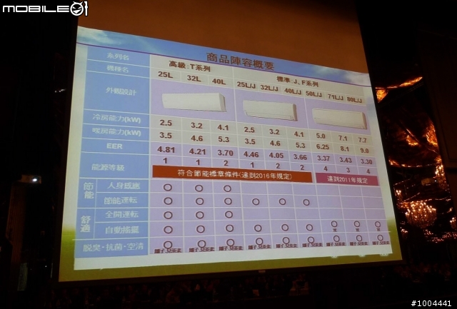 2011年富士通產品發表會 大金產品發表會 心得分享