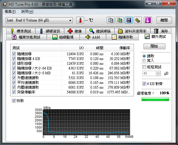 開箱:EZLINK Violet 32GB 2.5吋 SATAII SSD 固態硬碟(SLC) RAID 0 Stripe size 4~128kb 比較