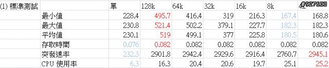 開箱:EZLINK Violet 32GB 2.5吋 SATAII SSD 固態硬碟(SLC) RAID 0 Stripe size 4~128kb 比較