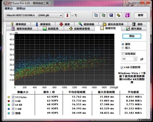 7K3000 2TB 再次測試文