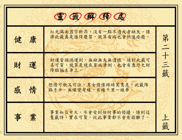 女友的狗被放生,希望淡水善心人士協尋! (03/29 求籤,請鄉民幫解)