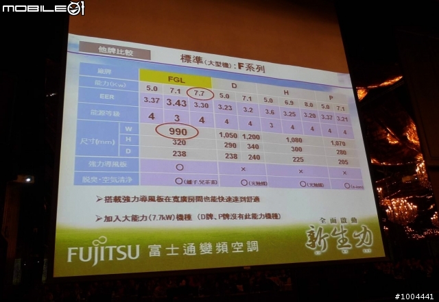 2011年富士通產品發表會 大金產品發表會 心得分享