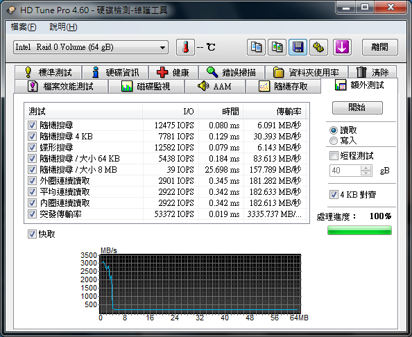開箱:EZLINK Violet 32GB 2.5吋 SATAII SSD 固態硬碟(SLC) RAID 0 Stripe size 4~128kb 比較