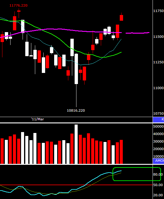 賠了價差賺指數,股票作多有撇步