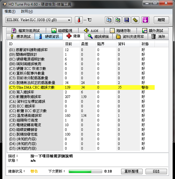 開箱:EZLINK Violet 32GB 2.5吋 SATAII SSD 固態硬碟(SLC) RAID 0 Stripe size 4~128kb 比較