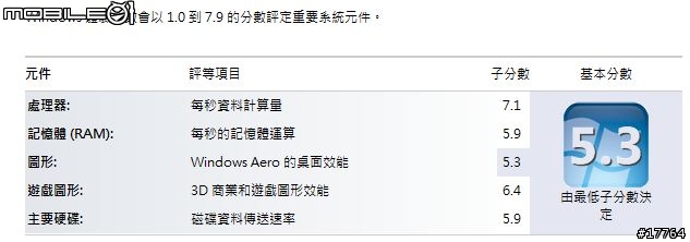 『生活有型 就是簡單』SONY VAIO SB18