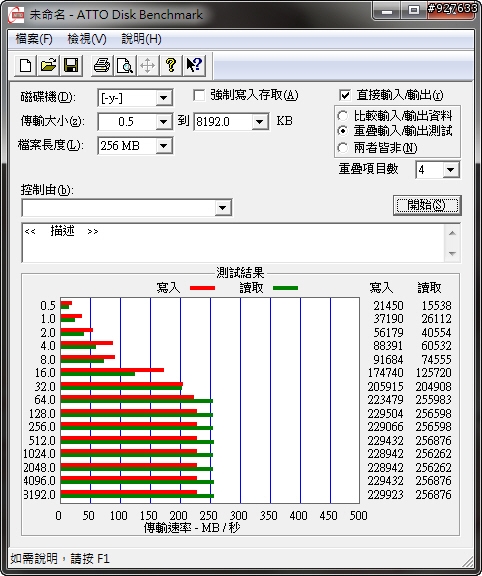 開箱:EZLINK Violet 32GB 2.5吋 SATAII SSD 固態硬碟(SLC) RAID 0 Stripe size 4~128kb 比較