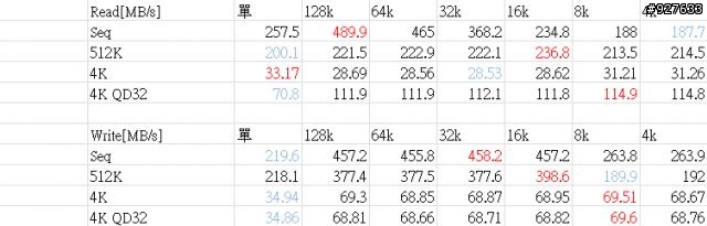 開箱:EZLINK Violet 32GB 2.5吋 SATAII SSD 固態硬碟(SLC) RAID 0 Stripe size 4~128kb 比較