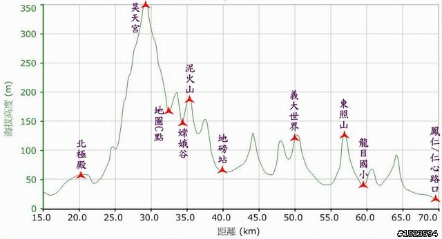 中寮山支線尋幽訪勝 ~ 養女湖、泥火山