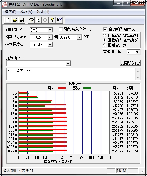 開箱:EZLINK Violet 32GB 2.5吋 SATAII SSD 固態硬碟(SLC) RAID 0 Stripe size 4~128kb 比較