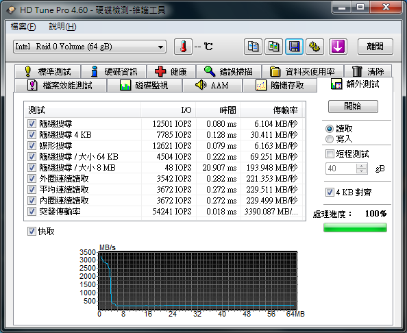 開箱:EZLINK Violet 32GB 2.5吋 SATAII SSD 固態硬碟(SLC) RAID 0 Stripe size 4~128kb 比較