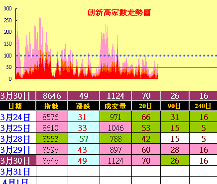 賠了價差賺指數,股票作多有撇步
