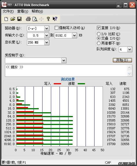 <<純分享>> Sandisk Mobile ultra 神卡 跟 老卡