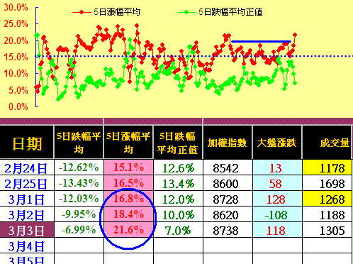 外資翻多短底浮現,指數行情轉為區間