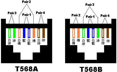 【狼人分享】RJ45 網路線 DIY..