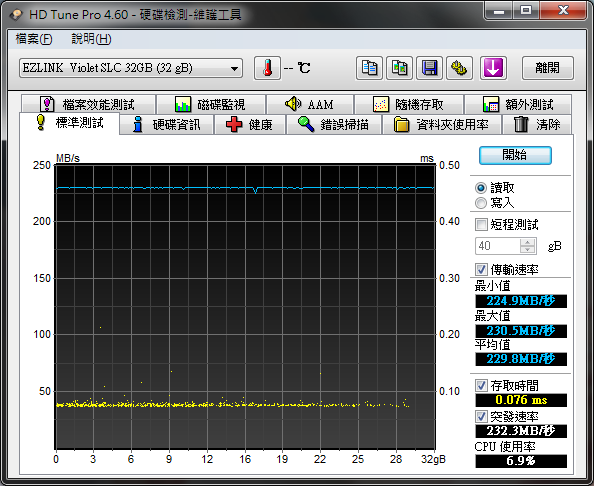 開箱:EZLINK Violet 32GB 2.5吋 SATAII SSD 固態硬碟(SLC) RAID 0 Stripe size 4~128kb 比較