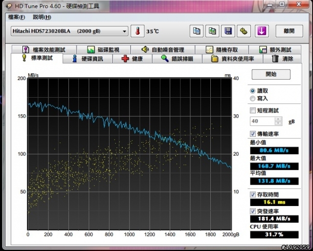 7K3000 2TB 再次測試文
