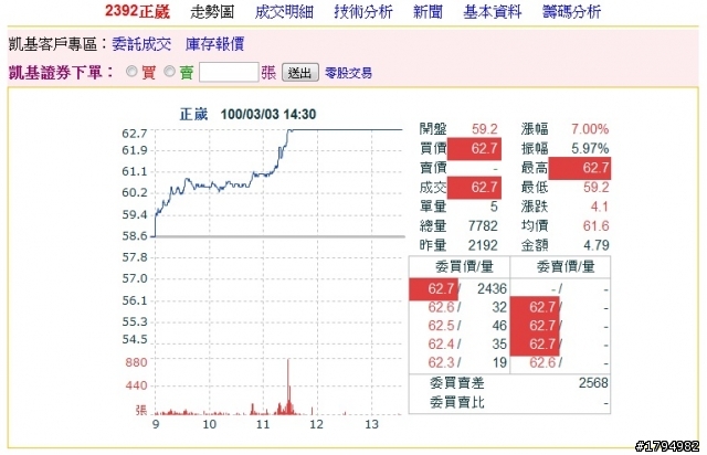 感謝iPad 2 (更新後)
