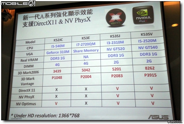五彩繽紛 春意盎然 - ASUS Focus Group春季筆電