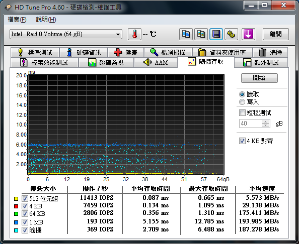 開箱:EZLINK Violet 32GB 2.5吋 SATAII SSD 固態硬碟(SLC) RAID 0 Stripe size 4~128kb 比較