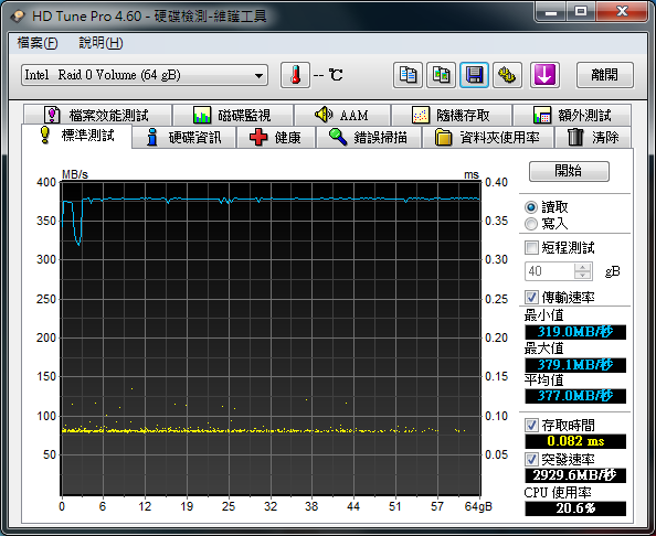 開箱:EZLINK Violet 32GB 2.5吋 SATAII SSD 固態硬碟(SLC) RAID 0 Stripe size 4~128kb 比較