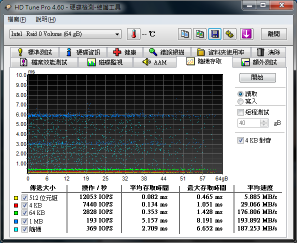 開箱:EZLINK Violet 32GB 2.5吋 SATAII SSD 固態硬碟(SLC) RAID 0 Stripe size 4~128kb 比較
