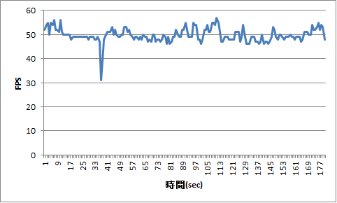 《末日之戰 2》4核心支援度測試、GTX560表現 (有增影片)