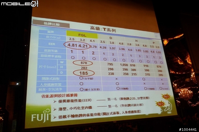 2011年富士通產品發表會 大金產品發表會 心得分享