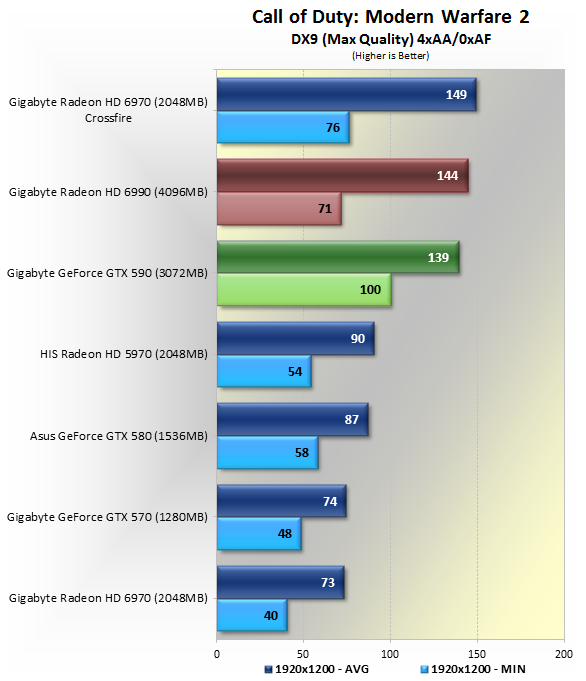 GTX590 VS Radeon HD 6990 各大遊戲評比
