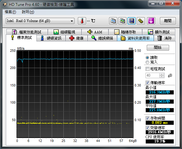 開箱:EZLINK Violet 32GB 2.5吋 SATAII SSD 固態硬碟(SLC) RAID 0 Stripe size 4~128kb 比較