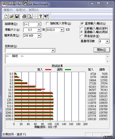 『生活有型 就是簡單』SONY VAIO SB18