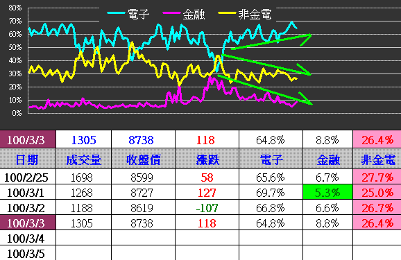 外資翻多短底浮現,指數行情轉為區間